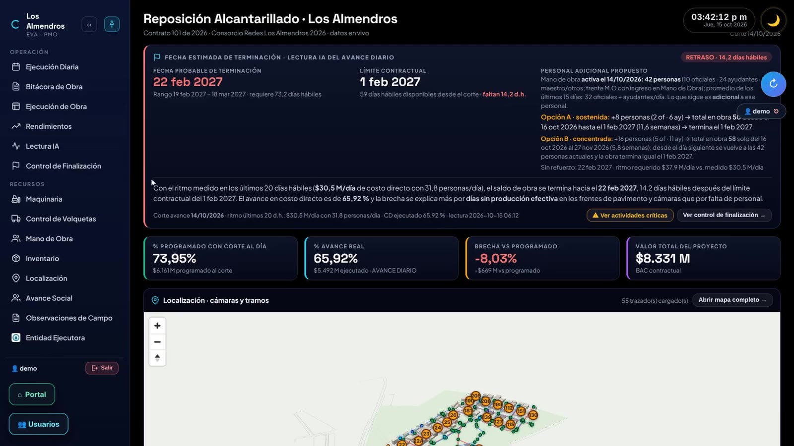 Tablero del proyecto en EVA-PMO, vista noche