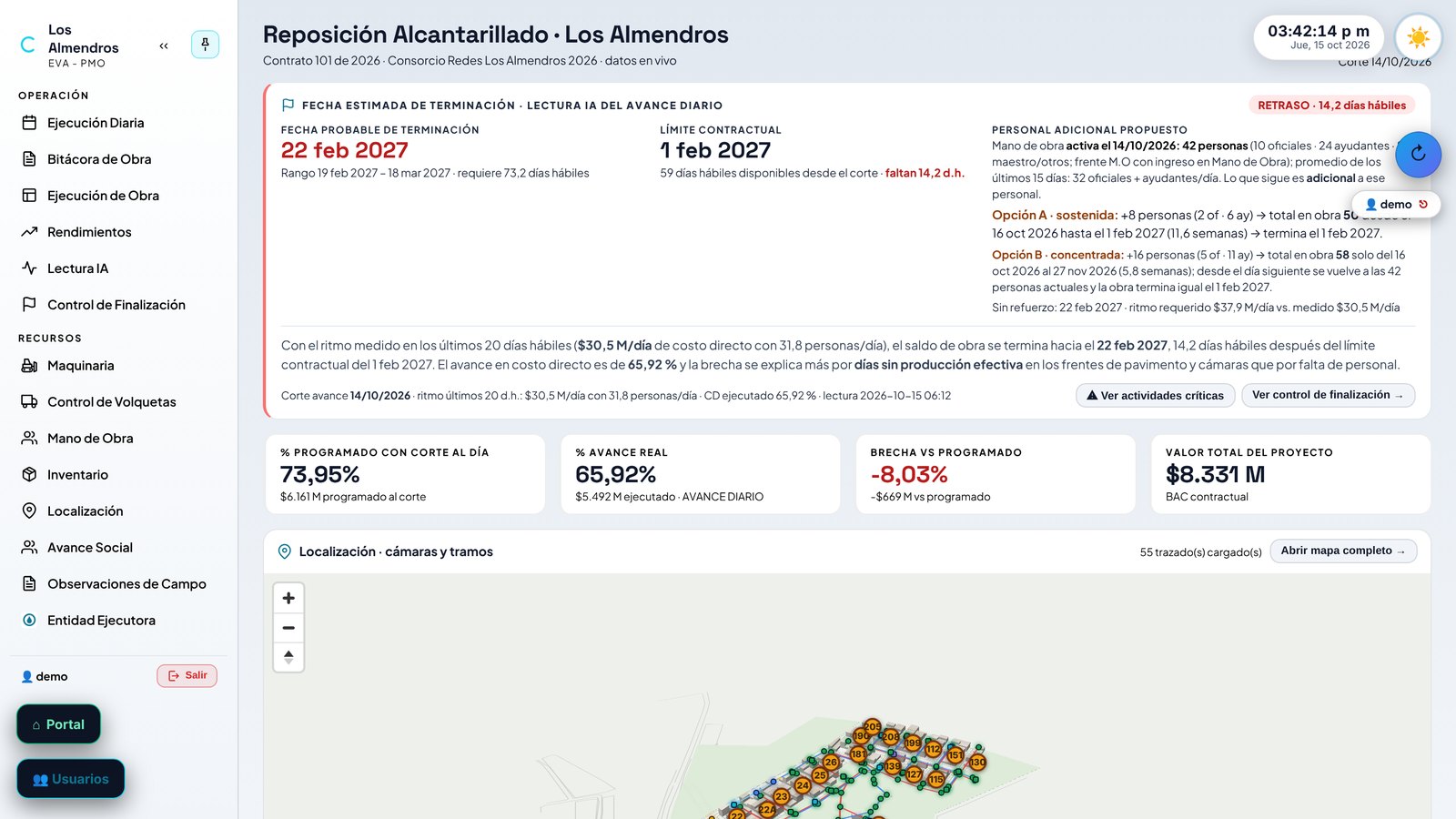 Tablero del proyecto en EVA-PMO, vista día: fecha probable de terminación, límite contractual y avance